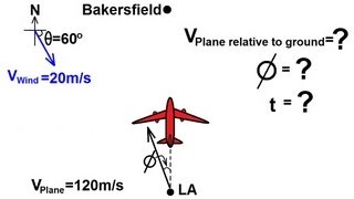 Physics 7 Relative Velocity 7 of 11 Perpendicular Motion Airplane [upl. by Sucerdor]