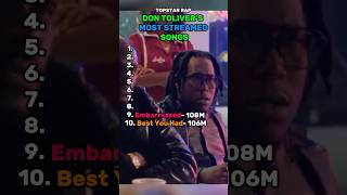 Don Toliver’s Most Streamed Songs rap streams dontoliver rapper hardstonepsycho cactusjack [upl. by Lawrence]