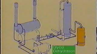 Glycol Dehydration principles [upl. by Eirotal687]