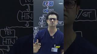 MRCP Part1 Regular International Live Preparation  Hypokalaemia  SsAcademy  shorts reels [upl. by Jackelyn]