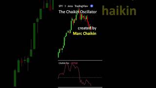 What is the Chaikin Oscillator Technical Analysis [upl. by Lucius]