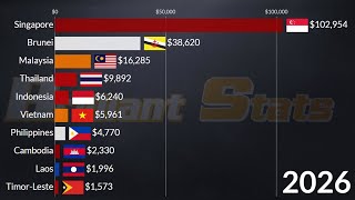 Richest ASEAN Countries in 2027  GDP Per Capita IMF Update  Singapore Vietnam Brunei Malaysia [upl. by Langan]