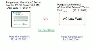 AC inverter dan AC Low Watt  pengalaman pakai [upl. by Roose]