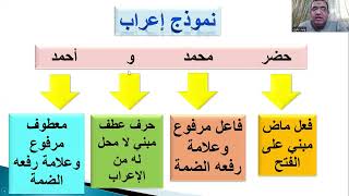 العطف  المعطوف  المعطوف عليه  حرف العطف [upl. by Anidem]