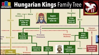 Hungarian Monarchs Family Tree [upl. by Ameehs269]