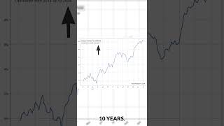 How To Use Seasonality In Your Trading  With A Real Trade Example [upl. by Walling94]