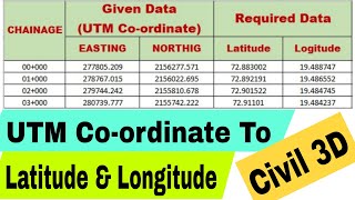 UTM Coordinate To Lat Long By Civil 3D  How To Convert UTM Coordinate To Latitude Longitude DMS Dec [upl. by Fonda]