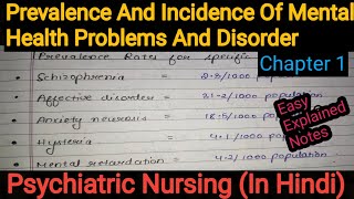 Notes Of Prevalence And Incidence Of Mental Health Problems And Disorders in Psychiatric Nursing [upl. by Alisa]