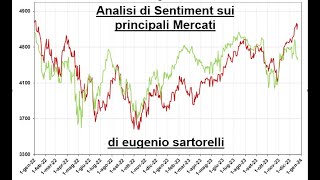 Analisi di Sentiment sui principali Mercati 24dic23 [upl. by Vigen]