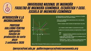 Microeconomía Básica Producción y costos en el corto plazo [upl. by Ttenneb]