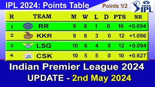 IPL 2024 POINTS TABLE  UPDATE 252024  IPL 2024 Table List [upl. by Aikel]