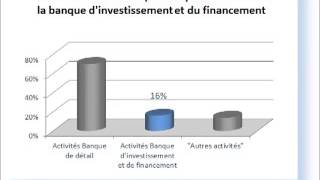 Séparation des activités de banque de détails et de banques dinvestissements [upl. by Ennaylil]