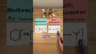 Markovnikov vs antimarkovnikov reactions [upl. by Janifer578]