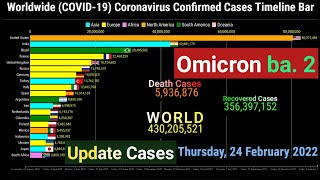 Worldwide 430 Million Coronavirus Cases Timeline Bar  24th February 2022  COVID19 Update Graph [upl. by Mcdowell482]