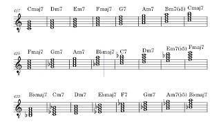 Chords In Modes Modal Interchange Chords Exercise I Max Wegener [upl. by Audley534]