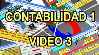 03 Introducción a la Contabilidad El balance de Situación [upl. by Ezarras]