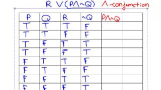 Truth Table for a Three Variable Proposition [upl. by Ajssatan]