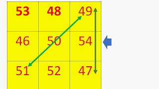 Maths  Patterns  What comes next NCERT Class 5  In English [upl. by Rehpotsirahc]