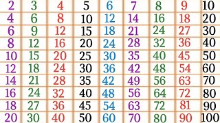 Tables 2 to 10 in English multiplication tables Pahade 2 se 10 tak 2 to 10 tables for kids [upl. by Ecidnak]