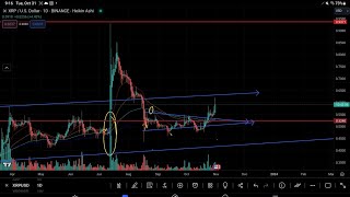 XRP 42 PUSHES ABOVE 60 CENTSquot XRP MARKETCAP UP 12 BILLION OR 44quot [upl. by Antoinetta]