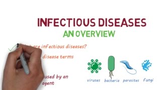 Infectious Diseases A Beginners Guide to the Basics [upl. by Georgette]