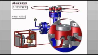 ECITB Tensioning Animation complete [upl. by Westhead]