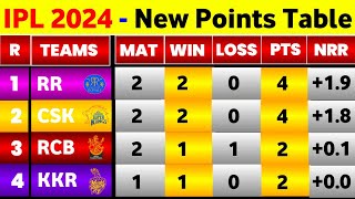 IPL Points Table 2024  Before Rcb Vs Kkr 10Th Match  Points Table IPL 2024 [upl. by Gerc]