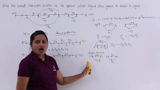 Problem on Signal Flow Graph [upl. by Hajed]