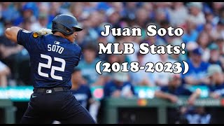 New York Yankees Juan Soto in MLB Stats [upl. by Mure]