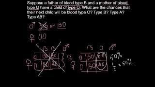 ABO Blood types  inheritance example [upl. by Ginder]