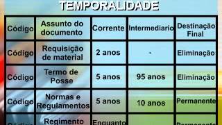 Arquivologia  MÃ³dulo I  AULA 07 Tabela de Temporalidade [upl. by Guenzi545]