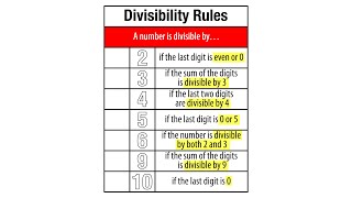 Divisibility Rules Grade 4 [upl. by Sanbo123]