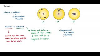 Mediciones y Errores [upl. by Yelha434]