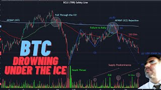 BITCOIN Drowning Under the Ice VWAP and 200 Daily EMA Will it Survive btcusd bitcoin btc [upl. by Einahteb607]