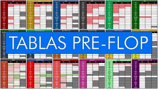 Tablas PreFlop Pot Limit Omaha [upl. by Adnuahsar]