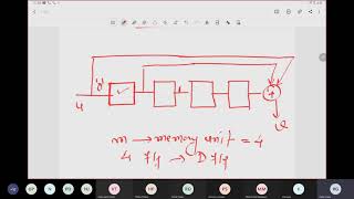 convolutional Encoder [upl. by Chance104]