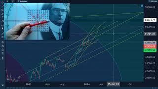 Bitcoin Jan update  2  crypto trading bitcoin cryptocurrency gold silver blogger [upl. by Ardnat671]