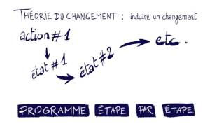 Quels indicateurs choisir pour évaluer limpact de sa bibliothèque [upl. by Roice]