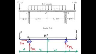 ejercicio 78 Hibbeler  estática Cortantes y momentos  Diagramas por método rápido [upl. by Zurciram753]