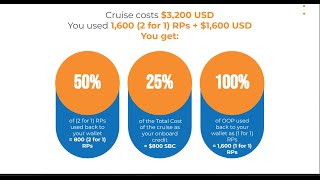 Webinar inCruises LastMinute Exclusive Cruises with MSC and Reword Points promotions [upl. by Garfield]