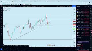 How to Draw Trendline forex chart BuySell Trading [upl. by Olegnad]