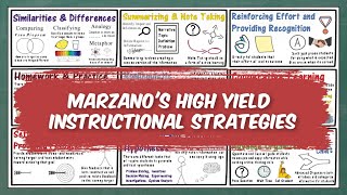 Marzanos High Yield Instructional Strategies [upl. by Sokul]