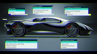 Dos Arquitecturas de Microcontroladores para Aprender en la Industria Automotriz  Programación [upl. by Eleirbag]