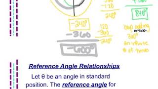 33 Angles in Standard Position Coterminal and Reference Angles [upl. by Rimma]