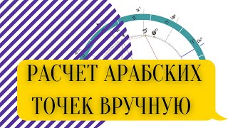 Как просчитать вручную парс Фортуны  жребий  арабскую точку [upl. by Bunni799]