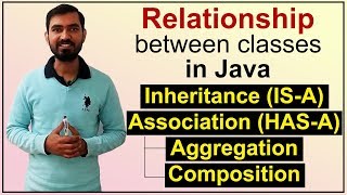 Inheritance ISA Association HASA Aggregation amp Composition  Relationship in Classes Java [upl. by Tonie815]