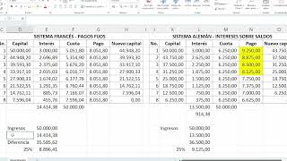 Comparación financiera y tributaria de las tablas de amortización [upl. by Notlrahc]