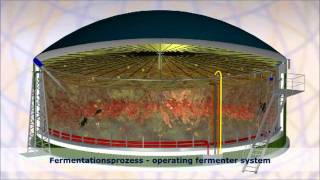 How does a biogas plant work Wie funktioniert eine Biogasanlage Animation [upl. by Etteb601]