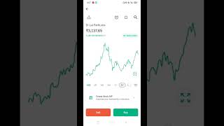 Dr lal pathlabs stock performance over the years not a recommendation only for study purpose [upl. by Neenad187]