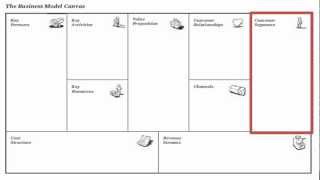 Business Model Canvas الدرس الأول من دورة اساسيات [upl. by Vena]